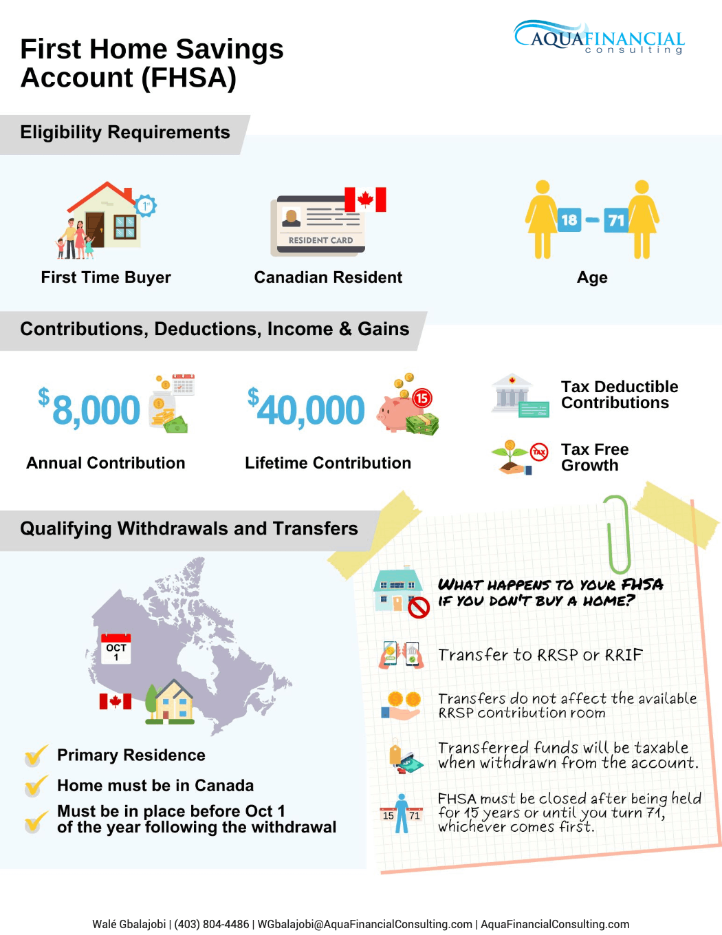 First Home Savings Account (FHSA) What You Need to Know